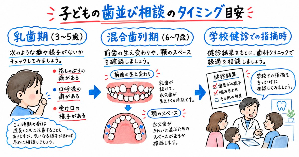 子どもの歯並び相談を検討すべきタイミングと年齢別の目安