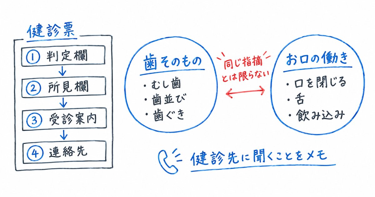 3歳児健診の歯科で「お口」を指摘されたら、健診票のどこを見る？