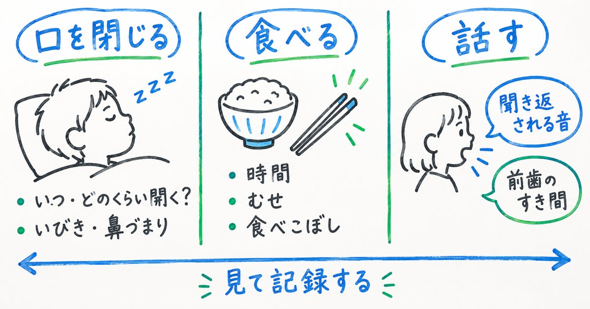 食べる・話す・口を閉じる様子は、家庭でどう見ればよい？
