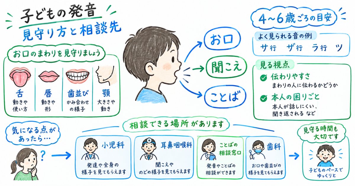 子供の発音が不明瞭な原因を知り、成長を見守る範囲と相談先を整理